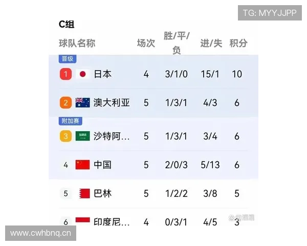2026世界杯C组最终出线球队预测